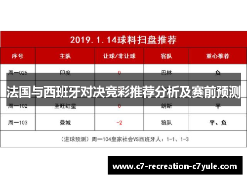 法国与西班牙对决竞彩推荐分析及赛前预测
